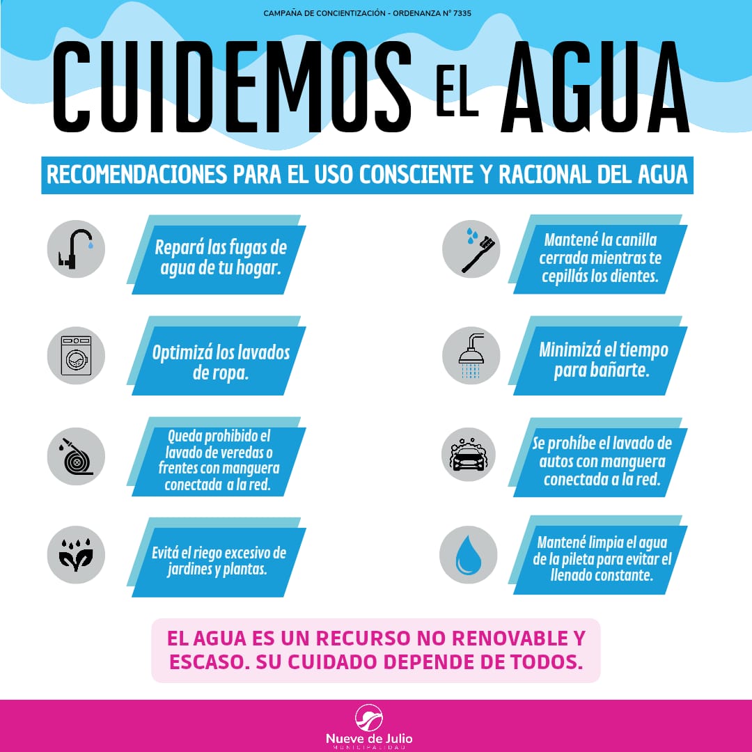 Cuidemos el agua!!